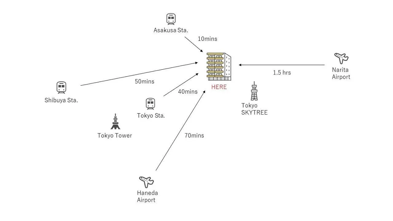 The Flat 103 Apartment Tokyo